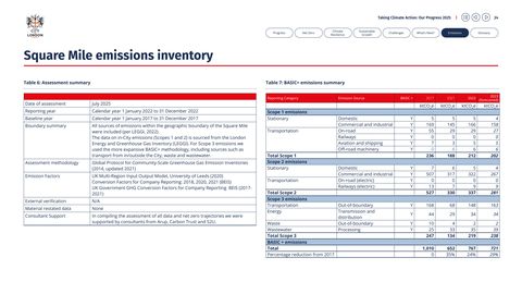 Emissions data extracted from page 24