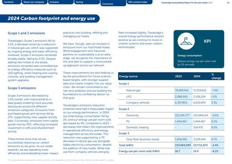 Emissions data extracted from page 51