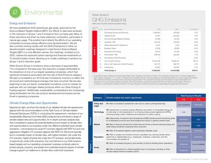 Emissions data extracted from page 3