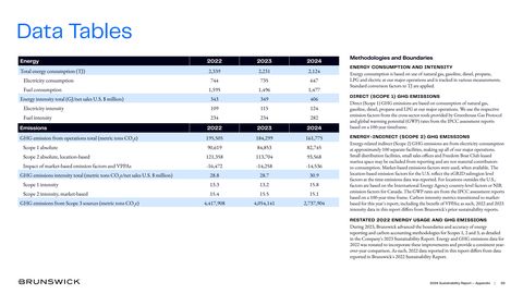 Emissions data extracted from page 55
