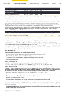 Emissions data extracted from page 90