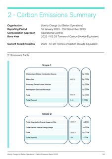 Emissions data extracted from page 4
