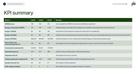 Emissions data extracted from page 39
