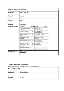 Emissions data extracted from page 2