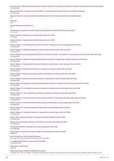 Emissions data extracted from page 19