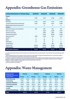 Emissions data extracted from page 19