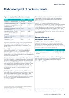 Emissions data extracted from page 45