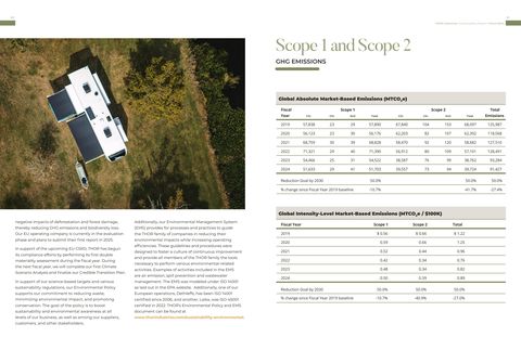 Emissions data extracted from page 31