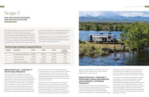 Emissions data extracted from page 33