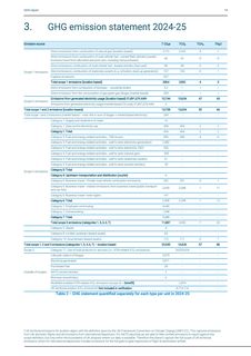 Emissions data extracted from page 14