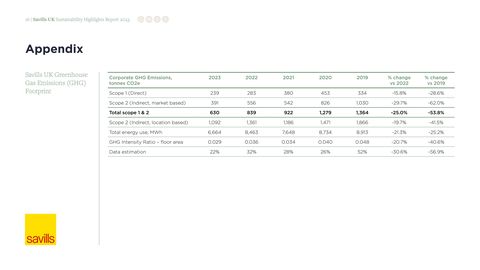 Emissions data extracted from page 16
