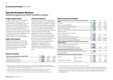 Emissions data extracted from page 65
