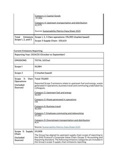 Emissions data extracted from page 3