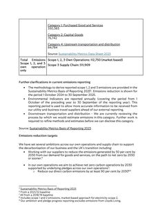 Emissions data extracted from page 4