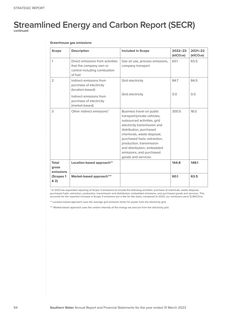 Emissions data extracted from page 96