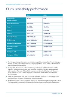 Emissions data extracted from page 9