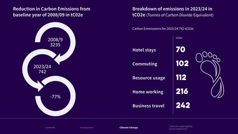 Emissions data extracted from page 11
