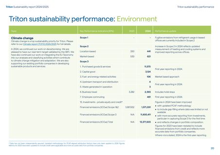 Emissions data extracted from page 20