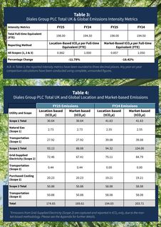 Emissions data extracted from page 39