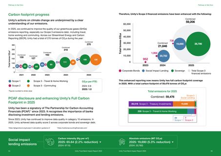 Emissions data extracted from page 28