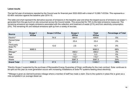 Emissions data extracted from page 46