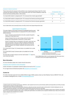Emissions data extracted from page 2