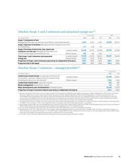 Emissions data extracted from page 55