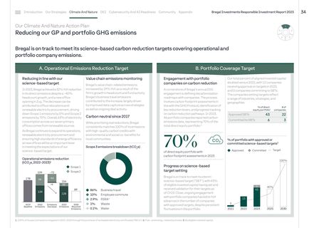 Emissions data extracted from page 34