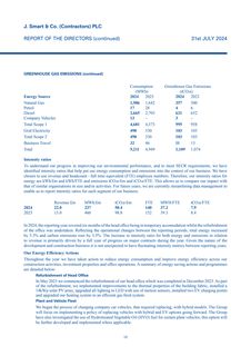 Emissions data extracted from page 12