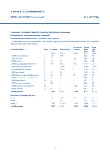 Emissions data extracted from page 40