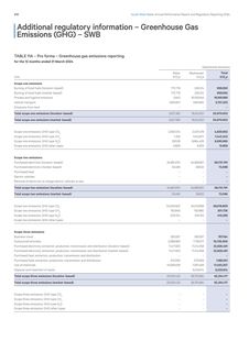 Emissions data extracted from page 214