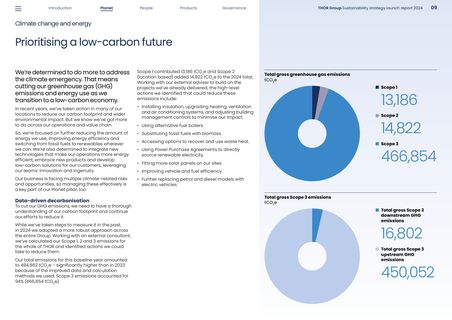 Emissions data extracted from page 10