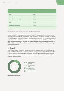 Emissions data extracted from page 18