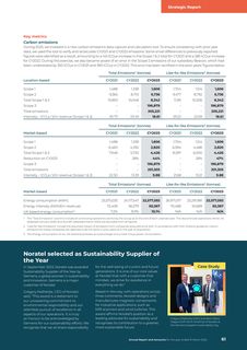 Emissions data extracted from page 63