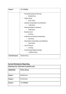Emissions data extracted from page 2