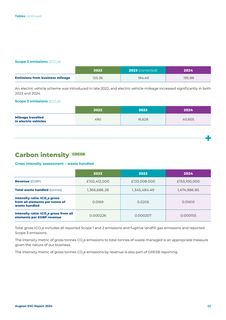 Emissions data extracted from page 55