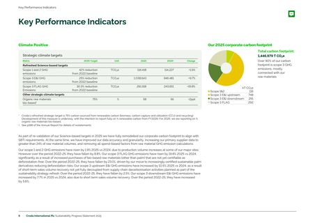 Emissions data extracted from page 8