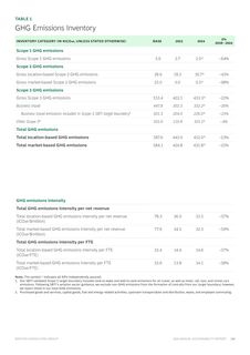 Emissions data extracted from page 108