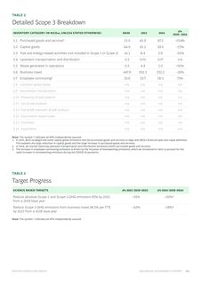 Emissions data extracted from page 109