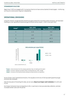 Emissions data extracted from page 42