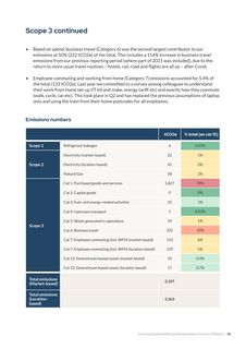 Emissions data extracted from page 18