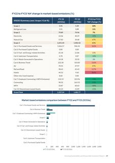 Emissions data extracted from page 19