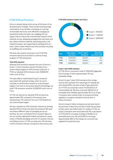 Emissions data extracted from page 33