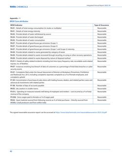 Context page 42
