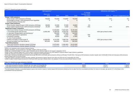 Emissions data extracted from page 31