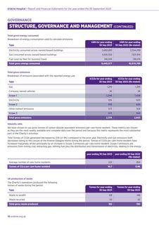 Emissions data extracted from page 18
