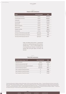 Emissions data extracted from page 64