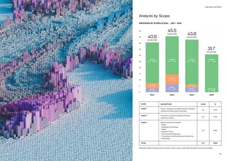 Emissions data extracted from page 45