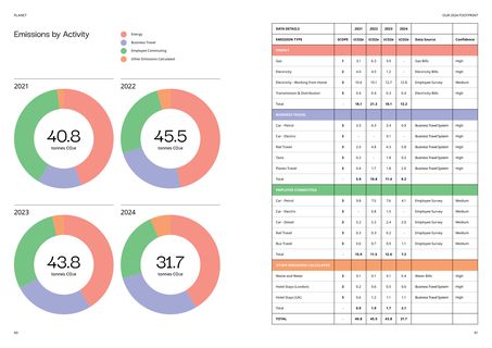 Emissions data extracted from page 46