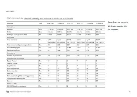 Emissions data extracted from page 36